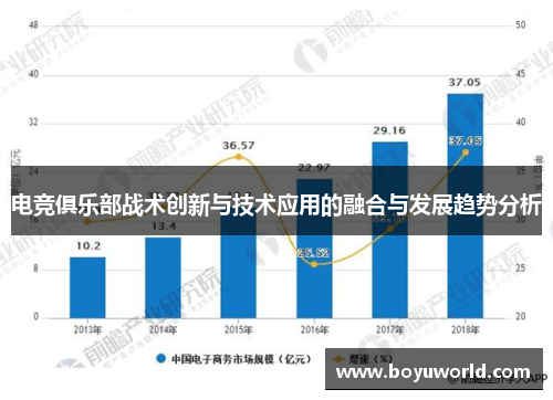 电竞俱乐部战术创新与技术应用的融合与发展趋势分析