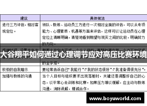 大谷翔平如何通过心理调节应对高压比赛环境